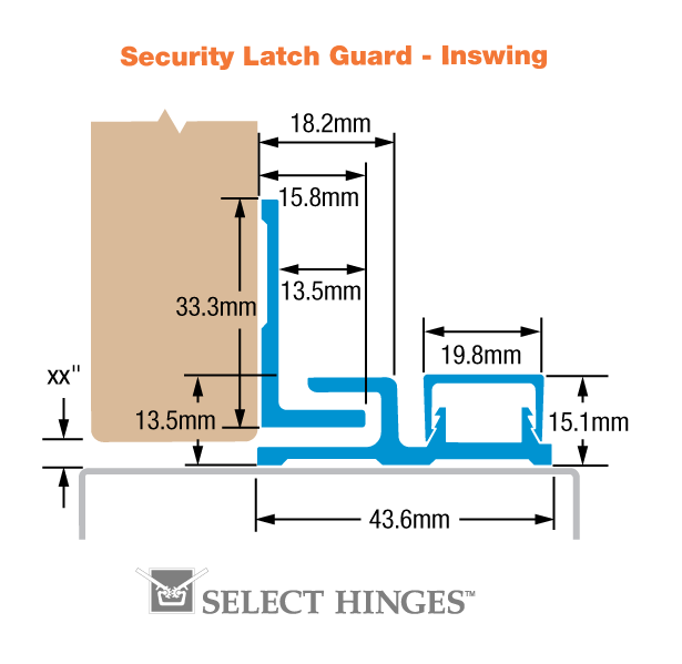 Latch Guard metric diagram