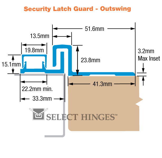 Latch Guard metric diagram