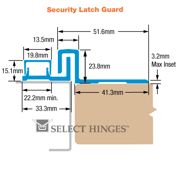 Latch Guard metric diagram